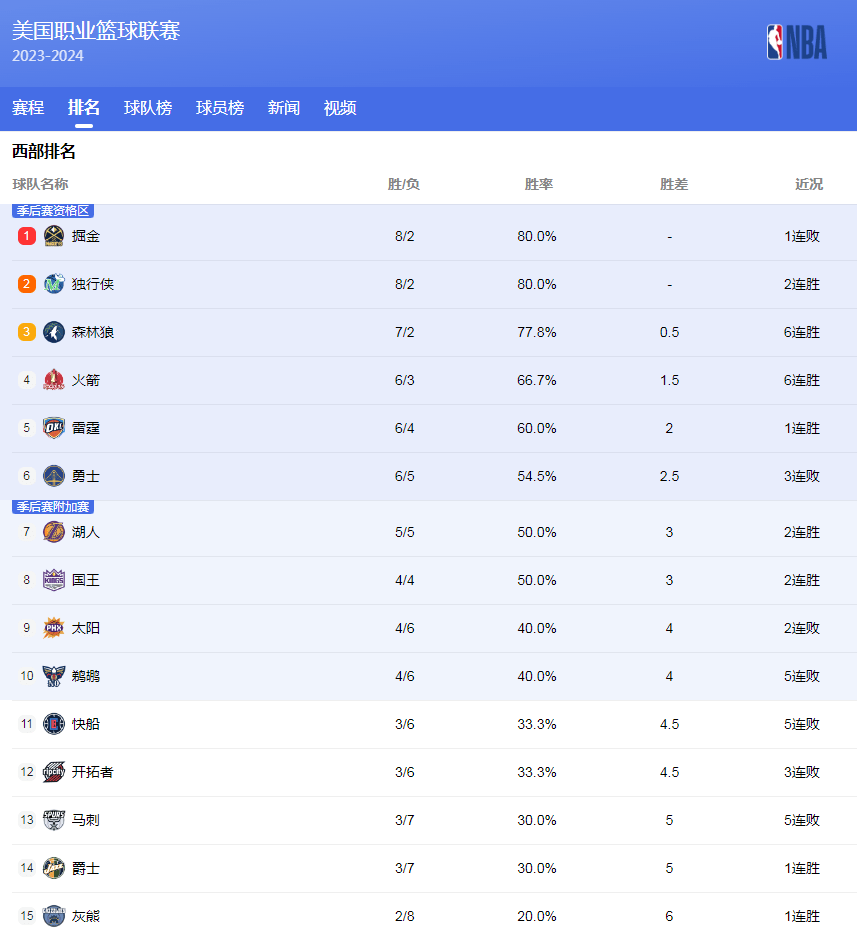 活赋予的