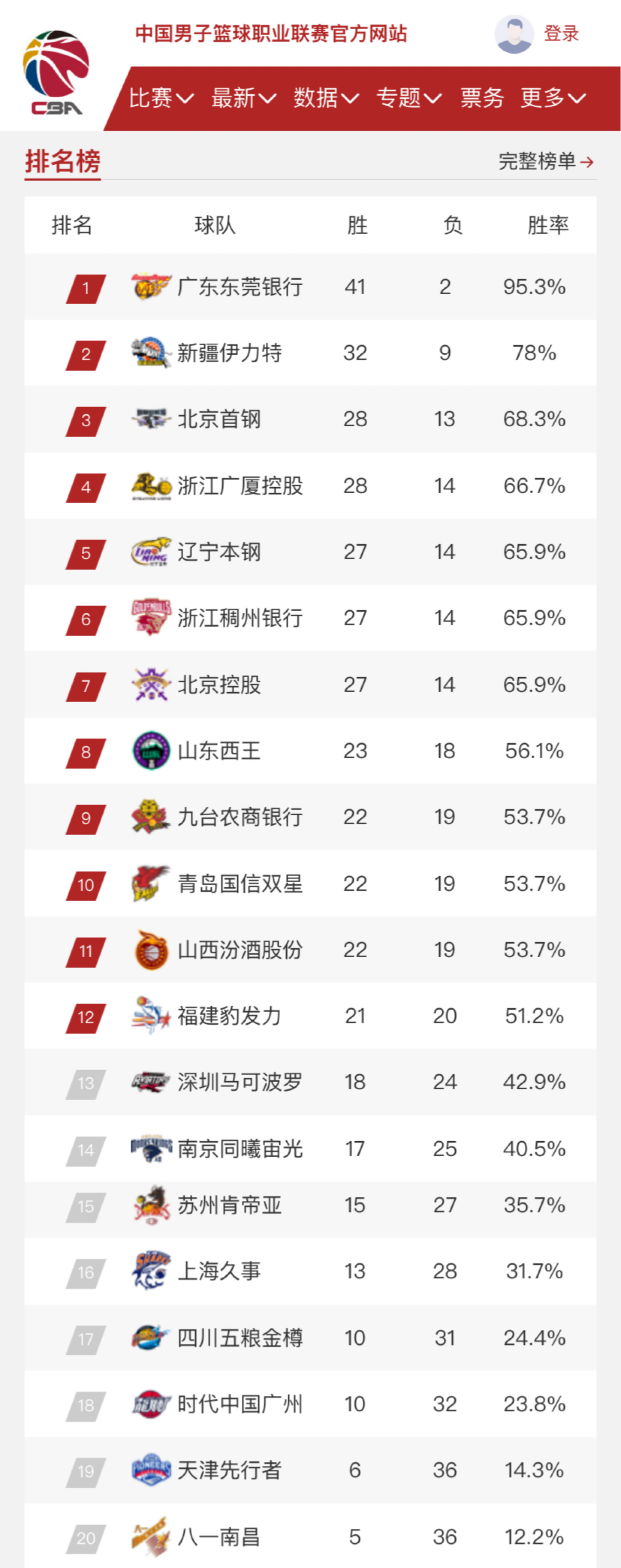 程和法国队