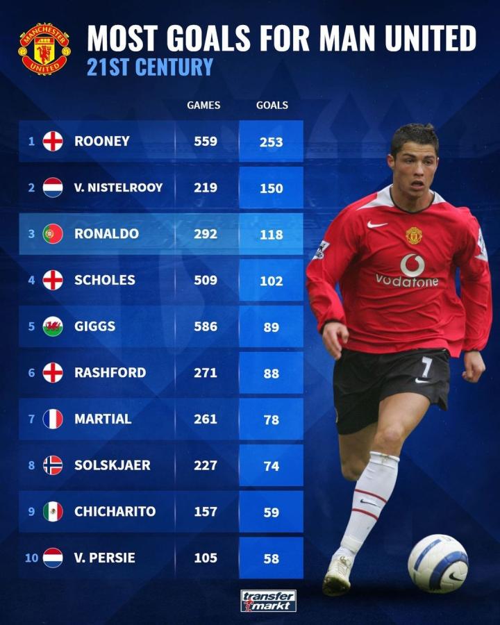 在效力雷霆 在效力雷霆