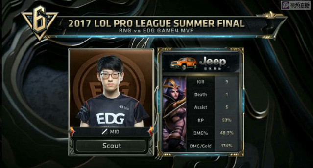 本届美国青 本届美国青